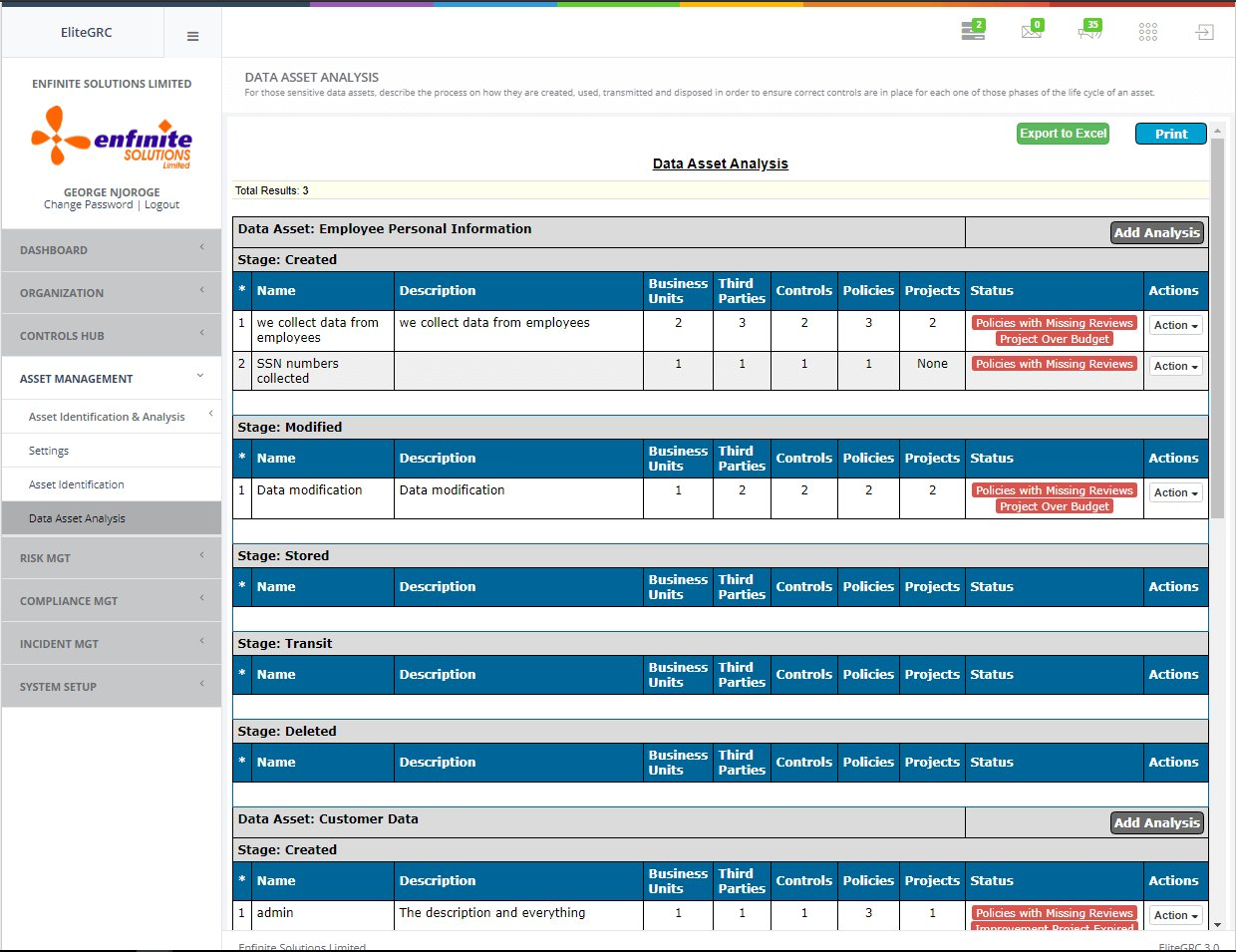 EliteGRC Data Asset Analysis showing asset lifecycle tracking across business units