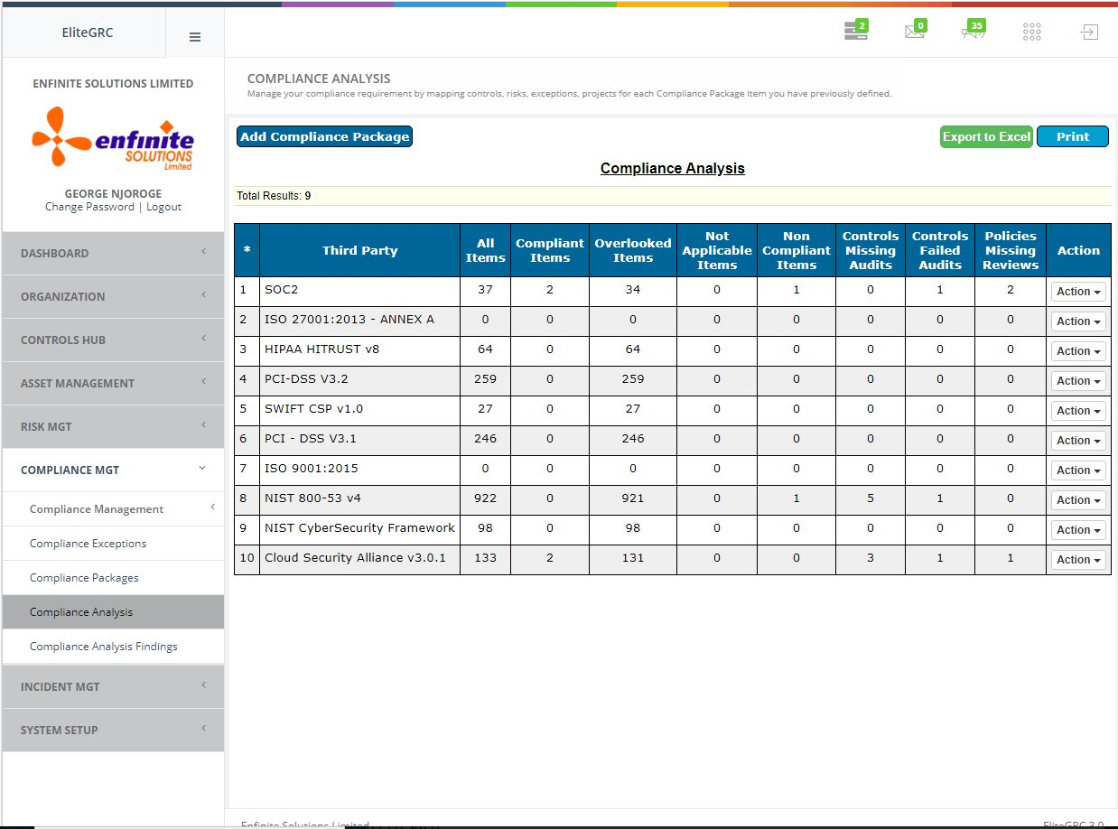 EliteGRC Compliance Analysis dashboard showing ISO 27001, NIST and other frameworks